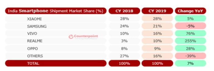 万字深度｜从翻倍到破发，小米从上市到2022，究竟发生了什么？