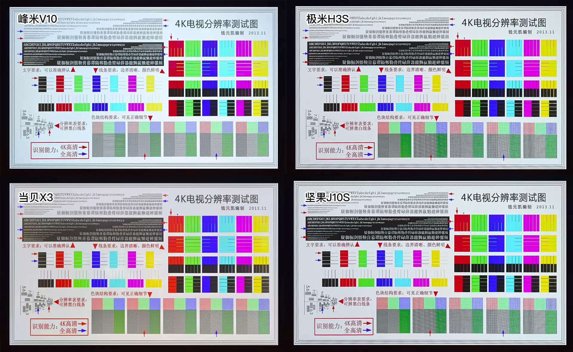 国产投影仪极米当贝坚果,峰米坚果投影仪对比