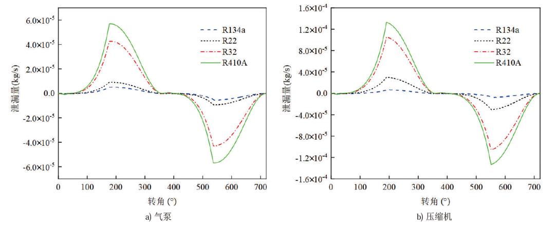 自然冷却专用小型气泵间隙泄漏特性分析