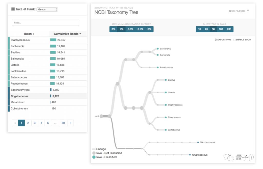 电脑插个“U盘”就能给基因测序，实时查看结果，售价1000美元