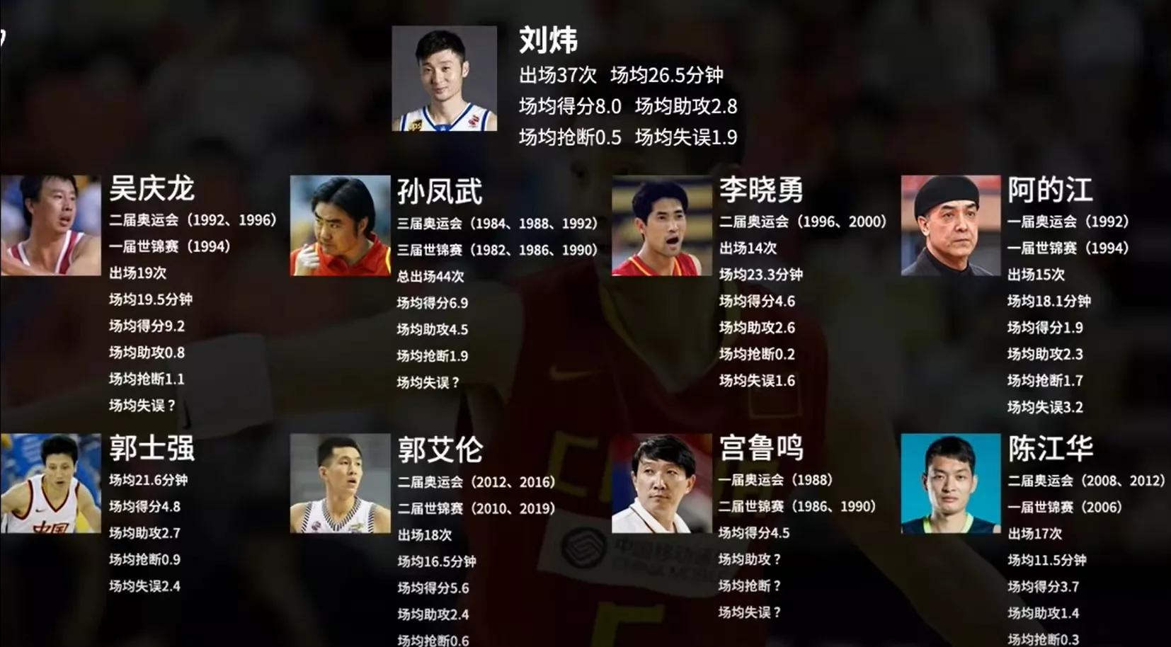 中国男篮最稳的控卫刘炜,中国男篮刘炜3分绝杀