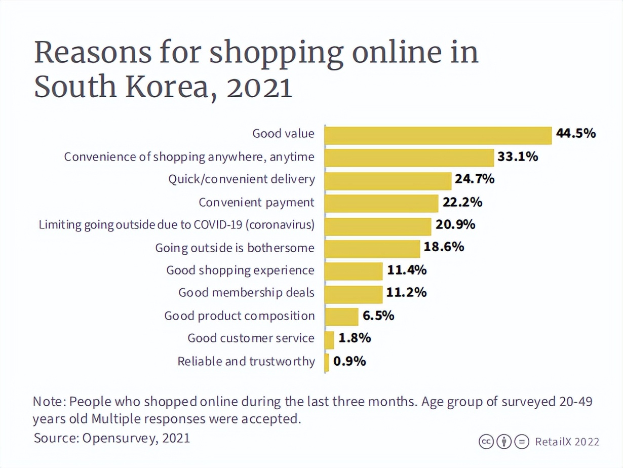 跨境电商韩国市场好做吗,韩国电商未来前景