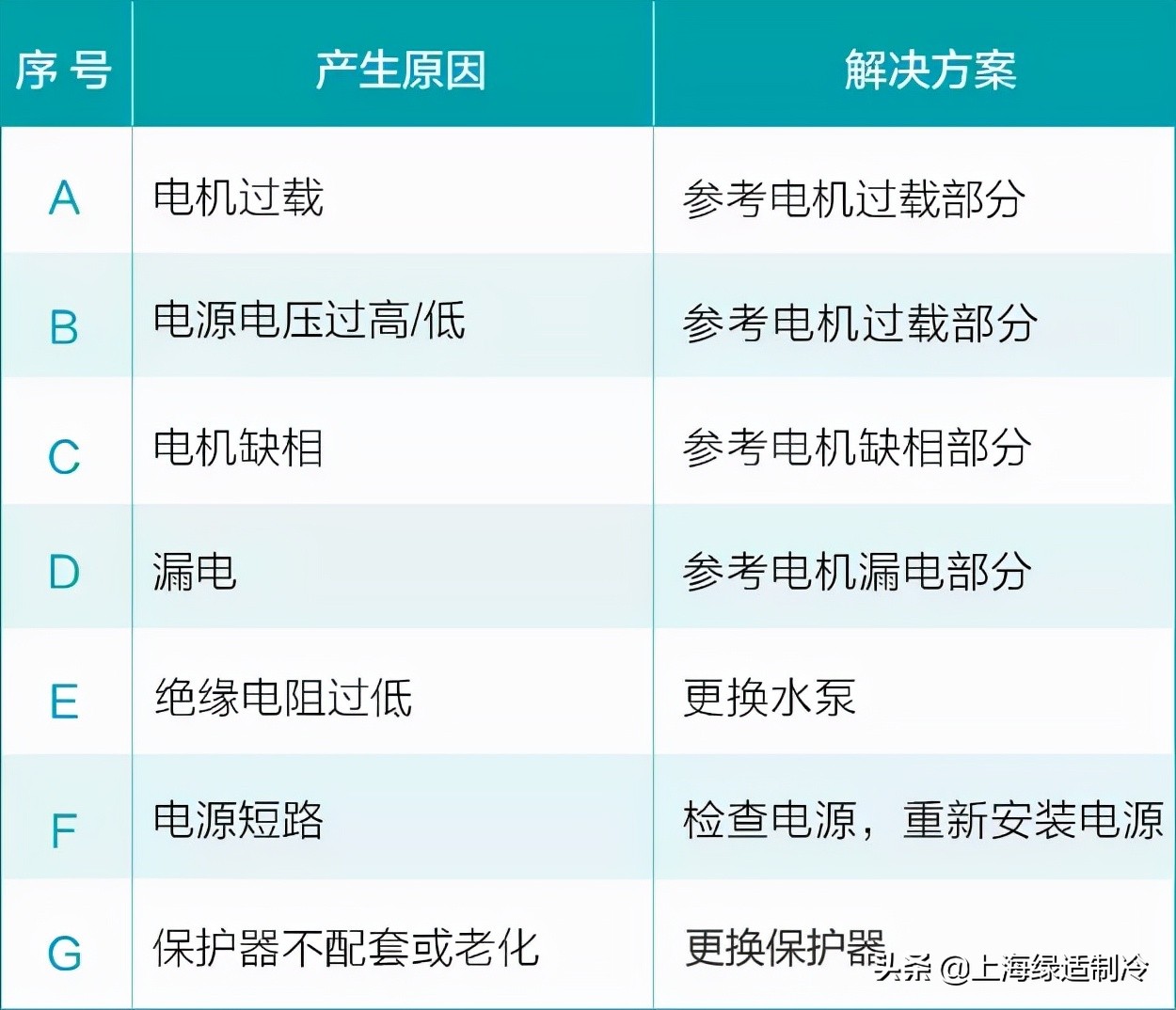 鏂扮晫姘存车缁翠慨甯歌鏁呴殰,瀹剁敤鑷惛姘存车甯歌鏁呴殰