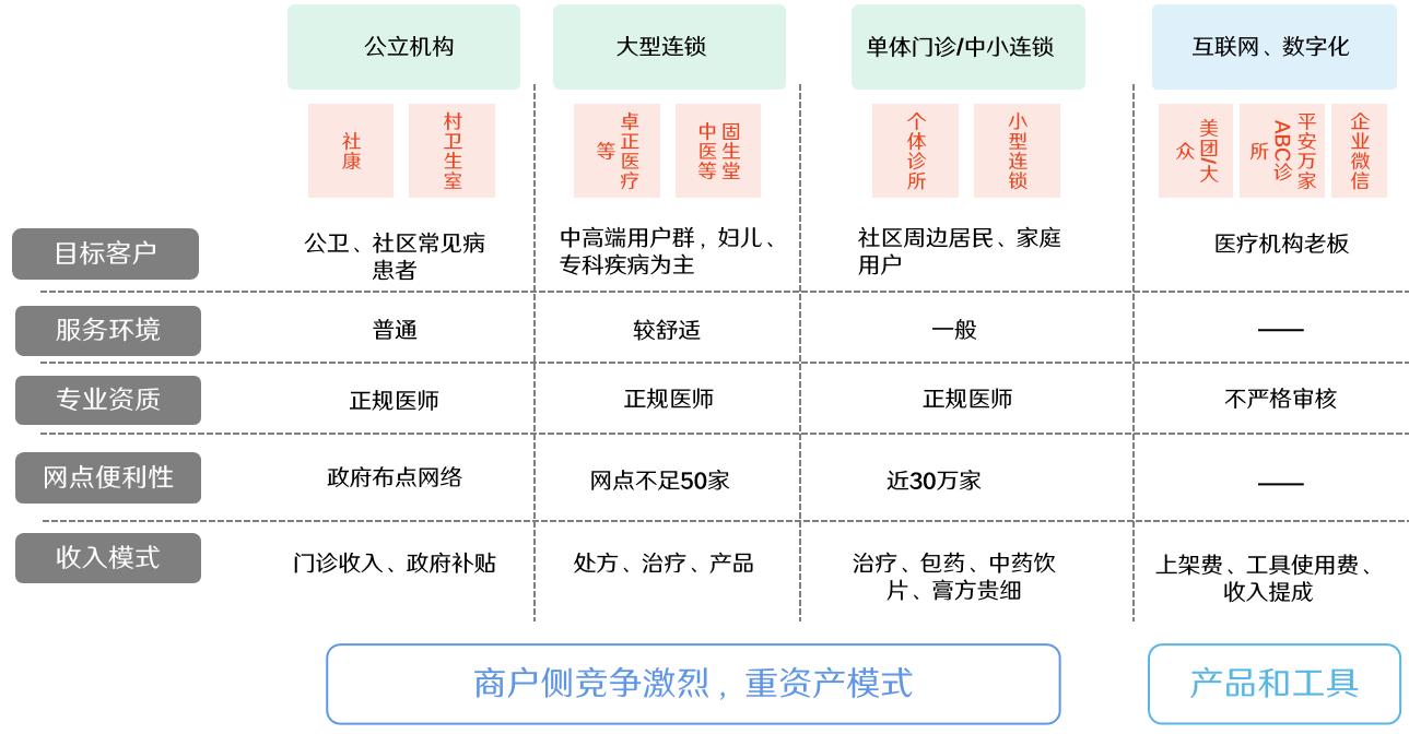 中国基层医疗十佳特色诊所,诊所特色医疗发展趋势