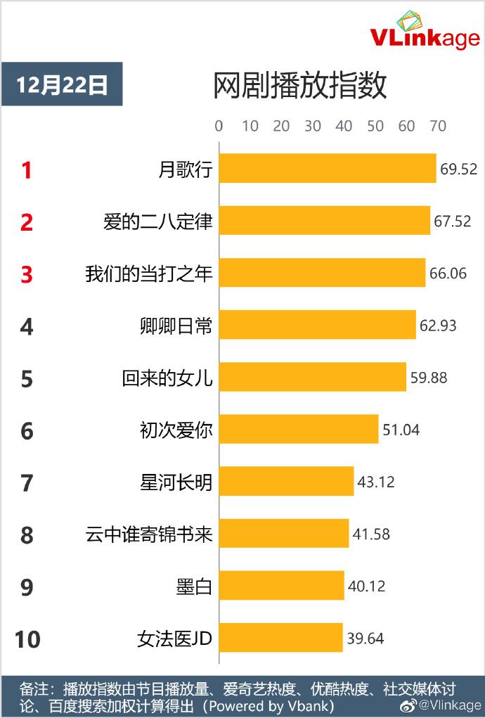网络剧热播现象解析,对热播电视剧的看法