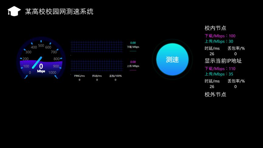 校园网怎么测速,校园网有网络检测系统吗