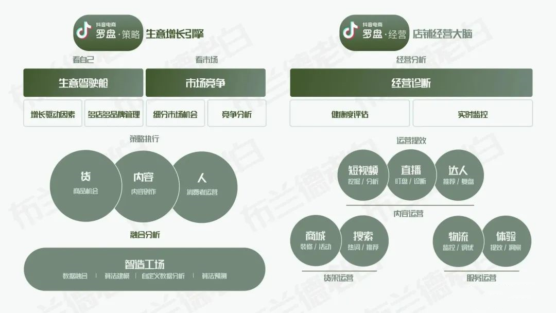 抖音电商食品行业运营方案,食品抖音电商运营