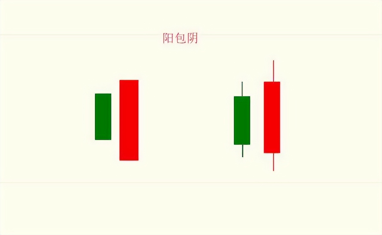 炒股不踩坑用好这五句话,炒股不用硬记k线图