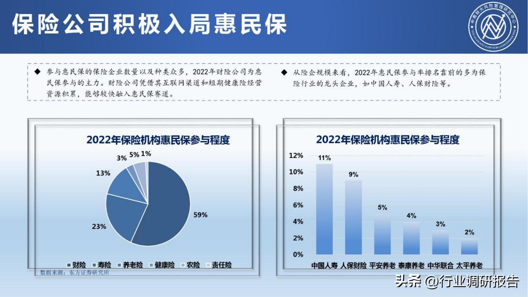 保险行业2023年发展趋势,2024年保险行业变革与发展趋势