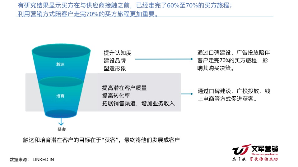b2b企业营销策略有哪些,内容营销将成为b2b企业的收入中心