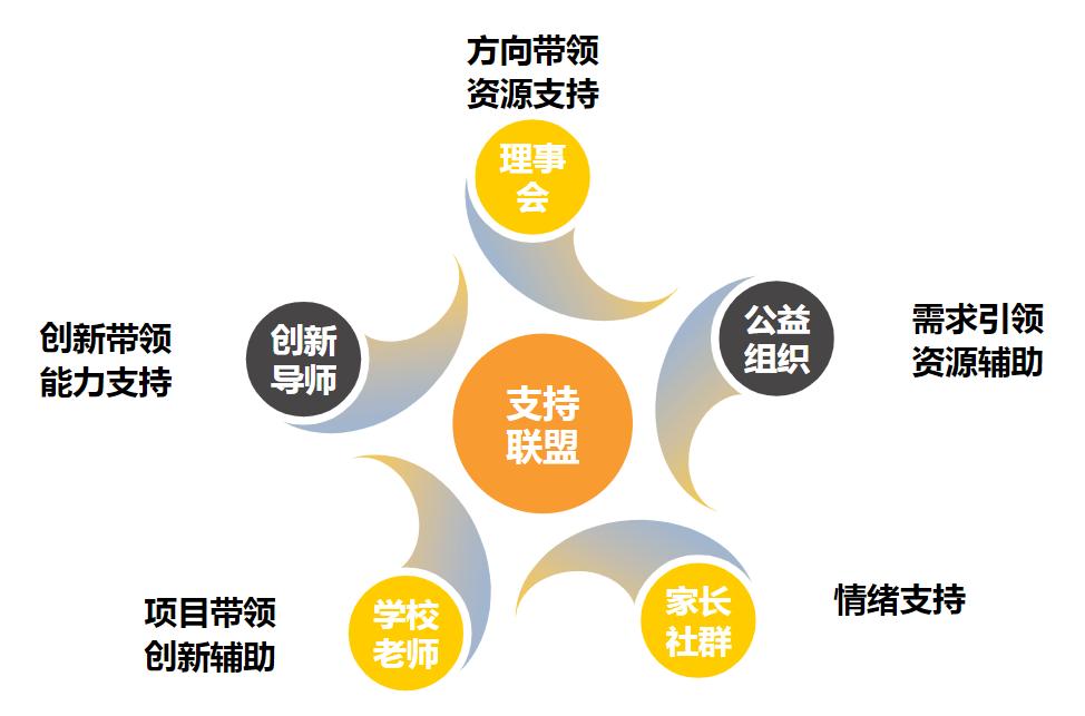 慈善的心态商业的手法,公益要用商业的手法