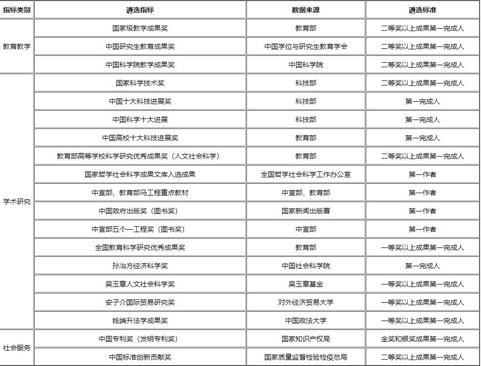 拿着搭名人便车的高贡献学者榜单去攻击曹文轩，流量号的节操呢？