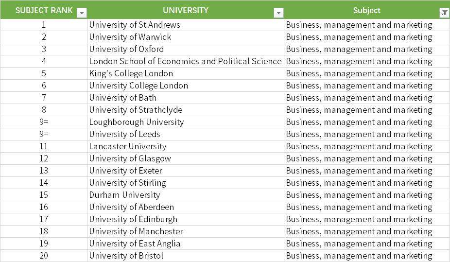 本科专业英国大学排名,英国大学排名一览表及主要专业