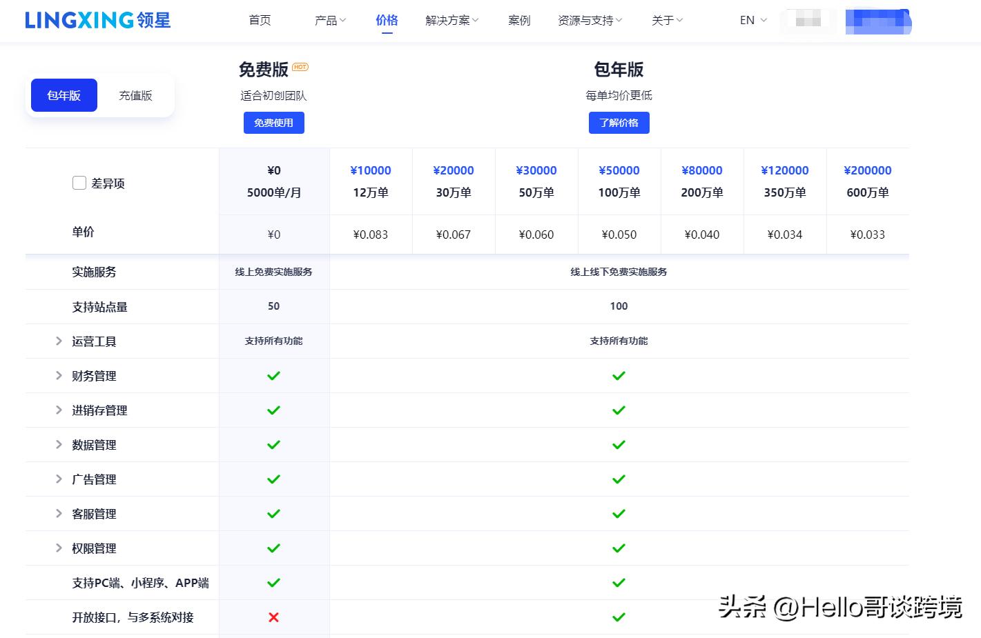 怎样计算亚马逊每日利润,亚马逊店铺利润计算