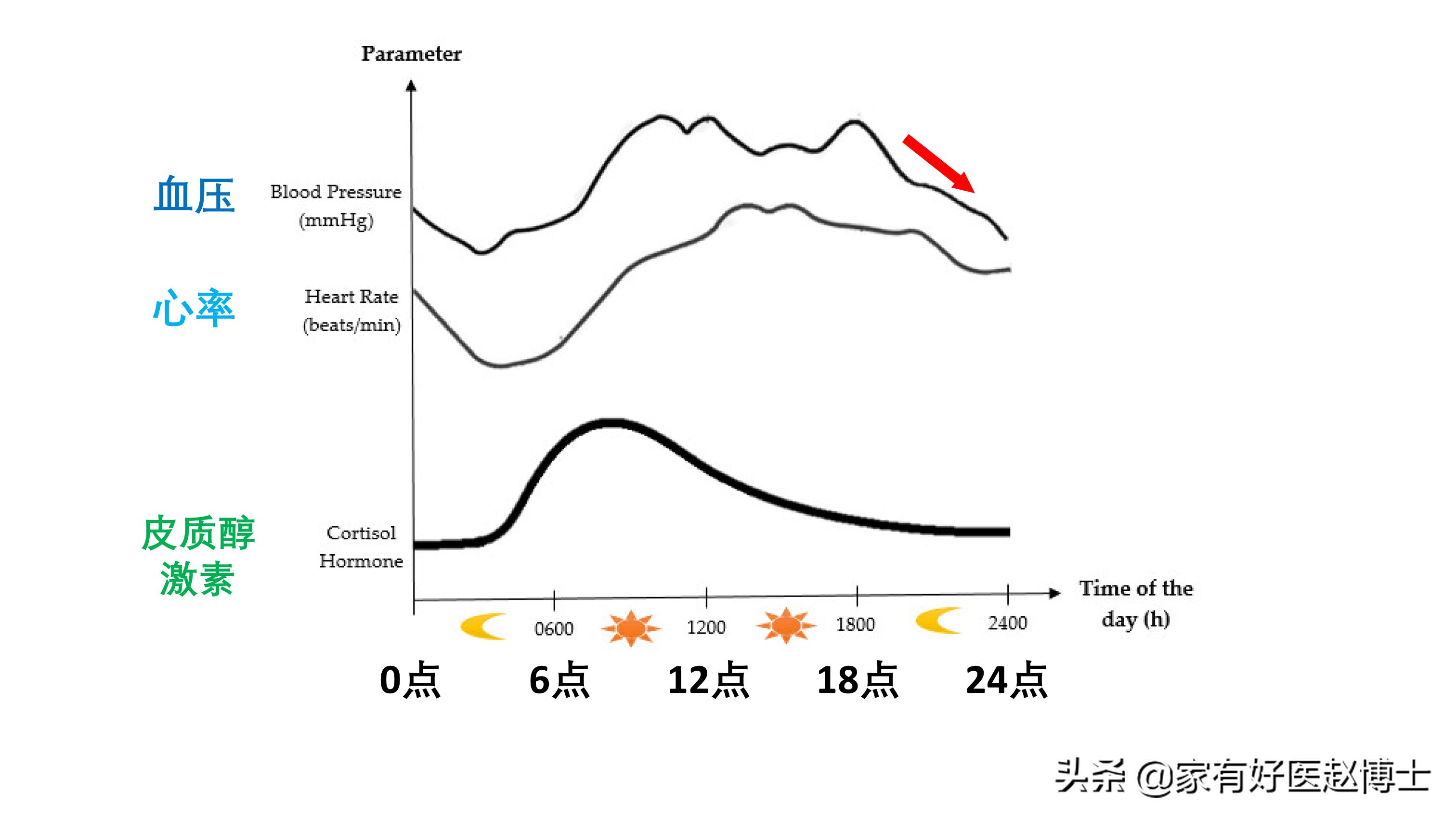 高血压患者血压一阵阵的持续升高,血压忽高忽低怎么判断是高血压