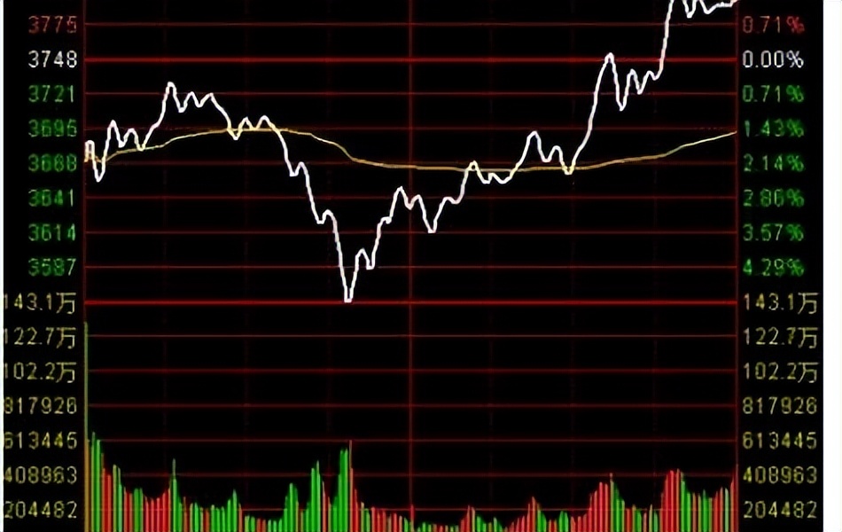 python量化金融编程从入门到精通,python量化炒股入门与实战