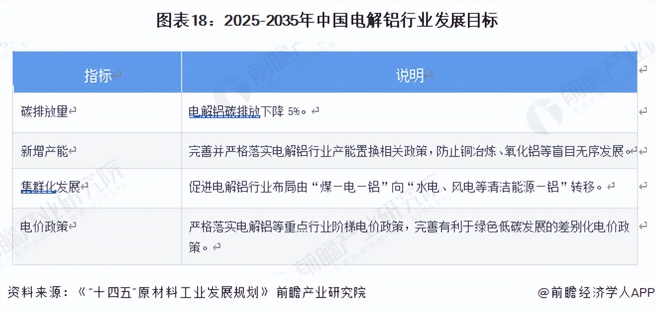 2022年中国电解铝行业产能排行榜,2023年中国电解铝产能