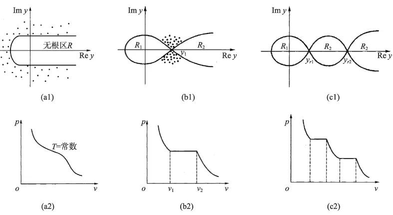 李政道统计力学,统计力学李政道