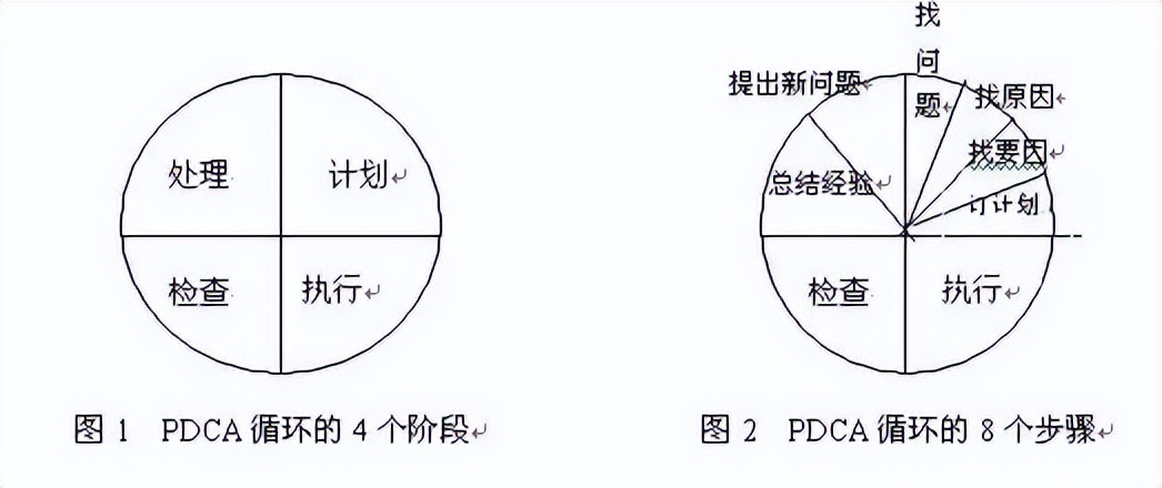pdca工作教程,pdca在工作和生活中怎么运用