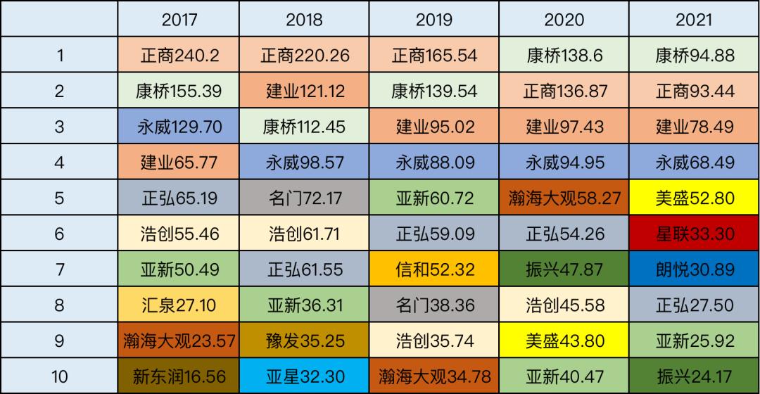 河南本土房企所在地,2020年河南本土房企