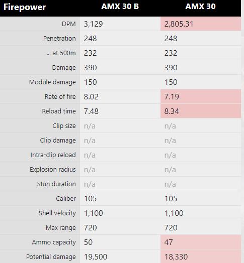 坦克世界amx30b怎么下线了,坦克世界amx30b最新配件推荐