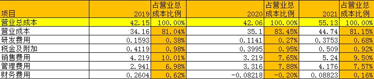 绝味食品股票投资价值,未来5年绝味食品投资价值