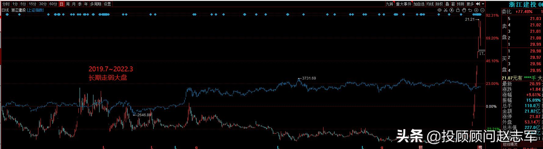 浙江建投一季度十大牛熊股,浙江建投股票有几个涨停板