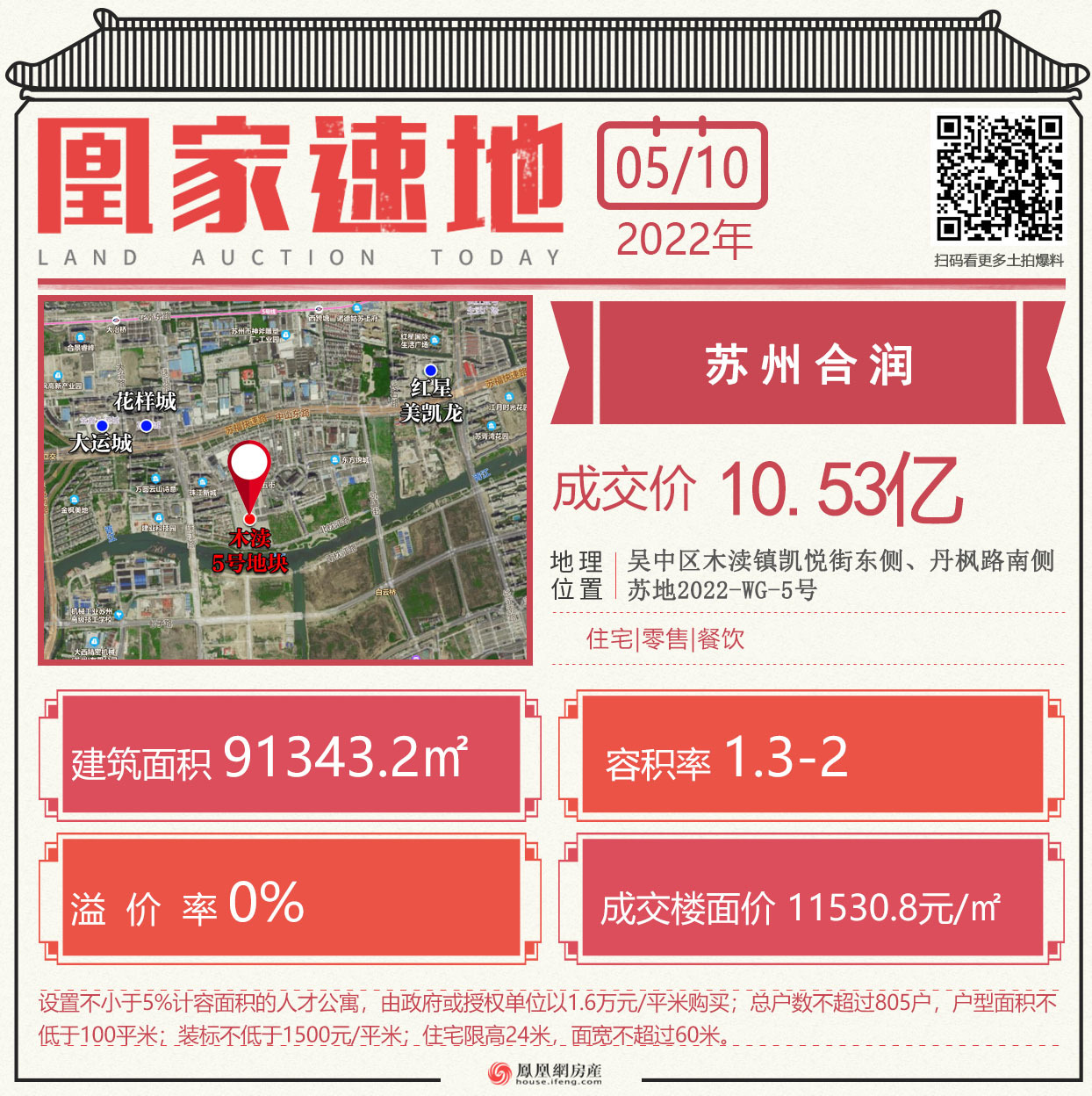 苏州第五次土拍最新消息,苏州融创桃花源楼面价