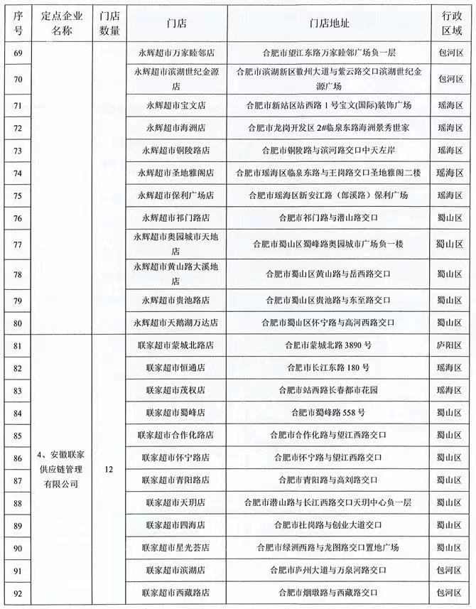 安徽合肥降价车,合肥降价最新政策