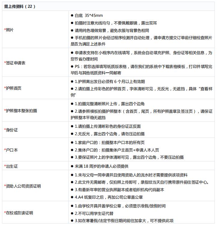 如何办理加拿大学习签证流程,2022加拿大留学签证新政策