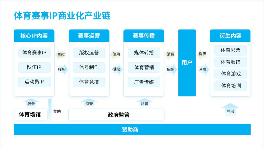 怎么美化ppt里的框架图,一个复杂的ppt