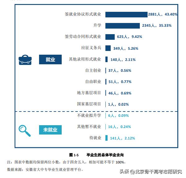 安徽3+2公办铁路职业学院,全国唯二的职业本科