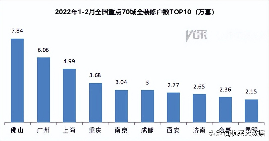 目前哪个城市装修市场好做,北京2023年装修市场行情