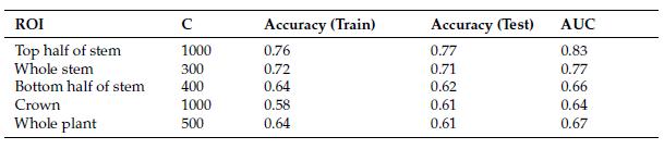 Resonon|高光谱成像结合机器学习检测火炬松幼苗梭形锈病发病率