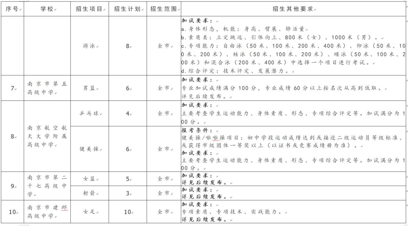 南京中学体育特长生,南京2023中考特长生招生简章