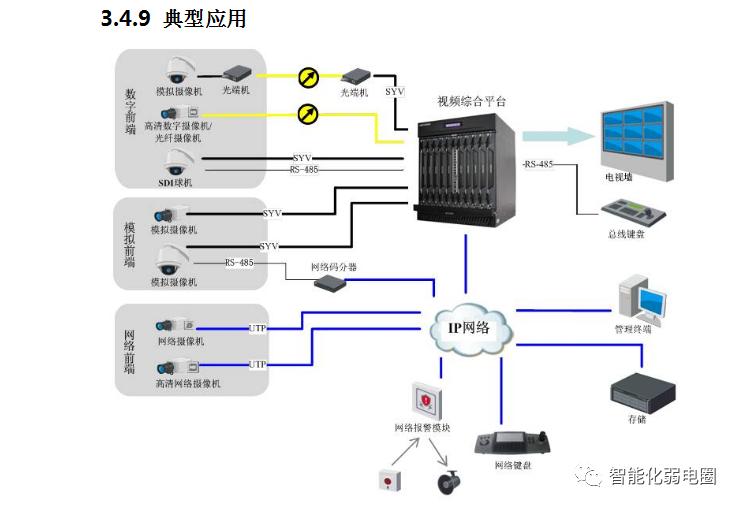景区物联网视频监控系统标准化解决方案，值得*载下**学习