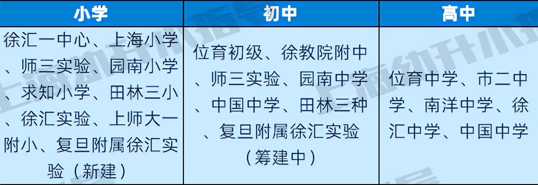 浦东牛娃升学路径,牛娃的教育规划