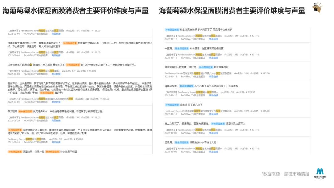 增速超75%，FanBeauty如何靠面膜*局破**？