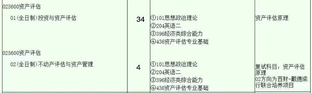 西南财经大学财政学还是税收学,西南财经大学财政学和税收学