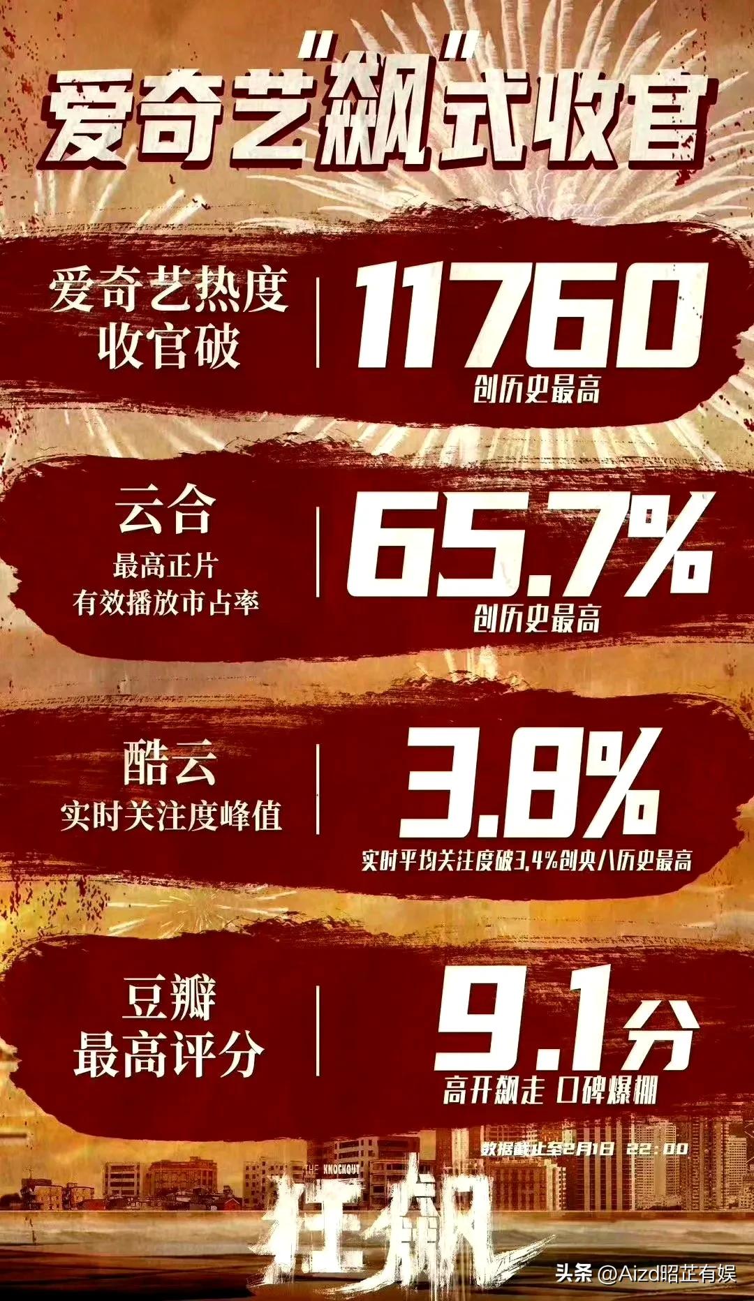 赵丽颖总网播量,赵丽颖网播量统计