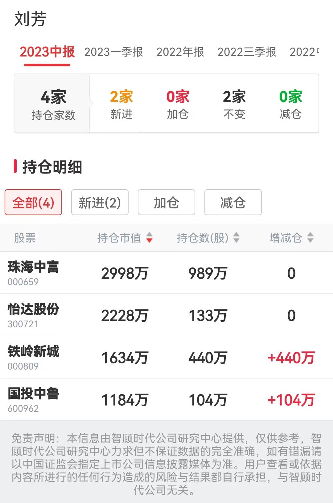 牛散刘芳2023最新持股,牛散刘芳最近持股