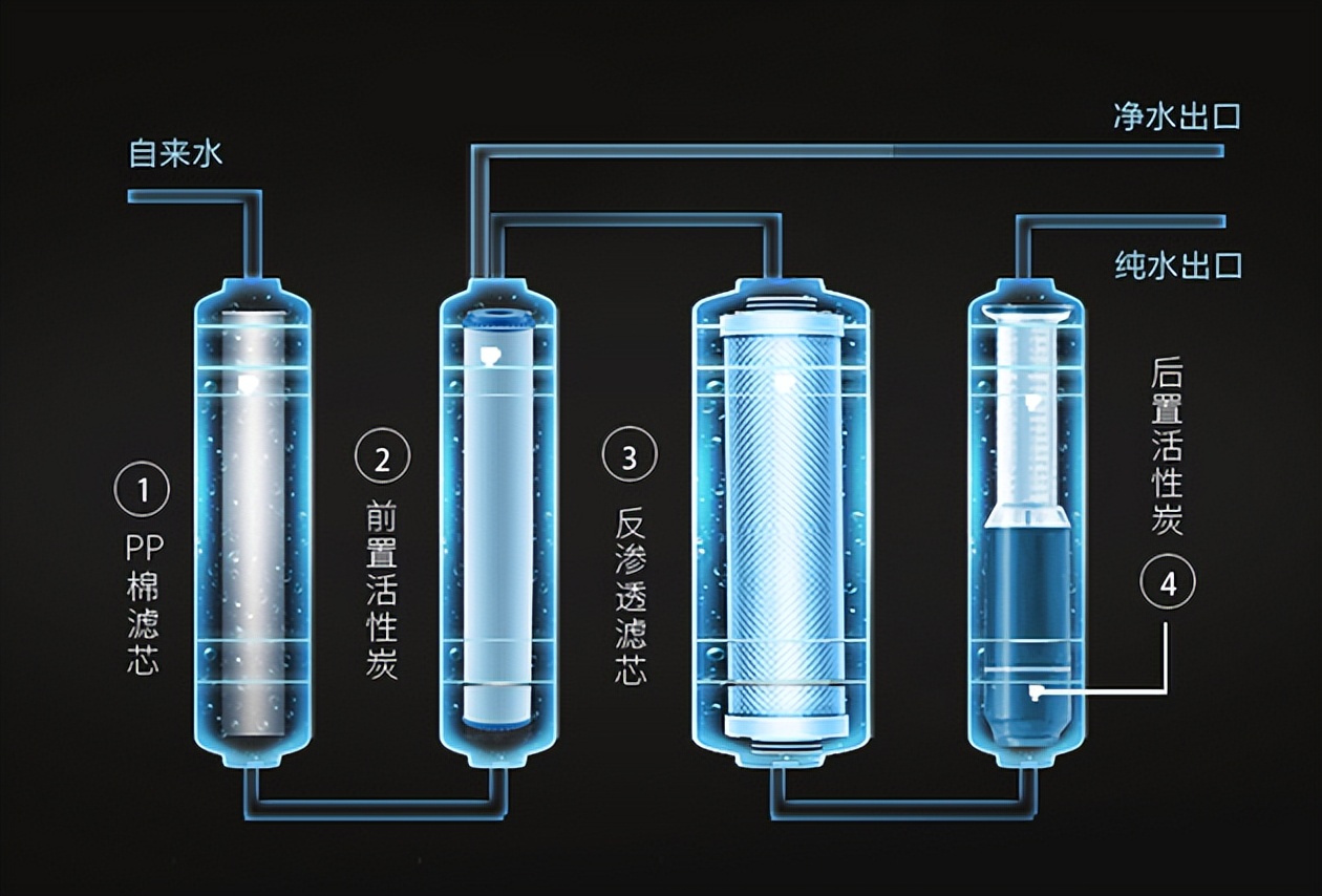 全屋前置净水器如何选择,全屋净水器不推荐前置净水器