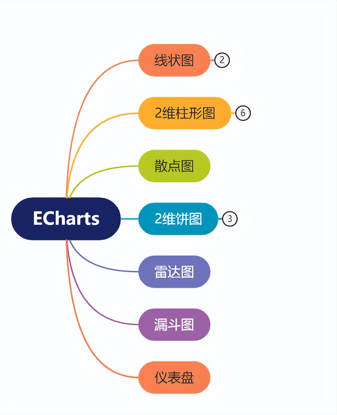 OneCode表单引擎设计