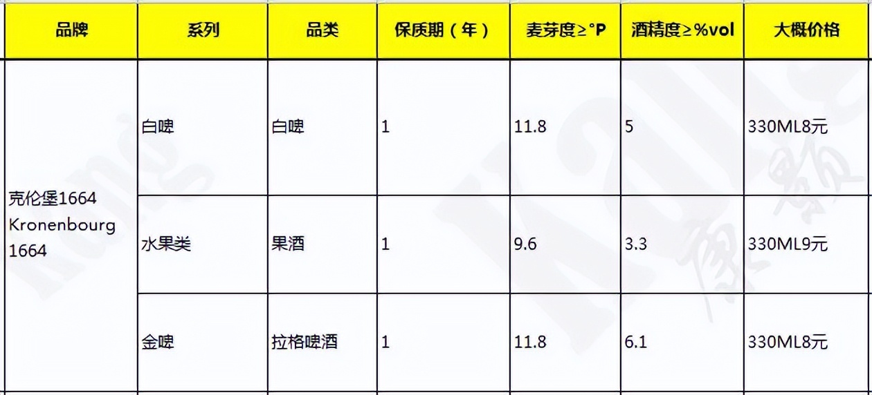 啤酒品鉴视频大全,啤酒品鉴课