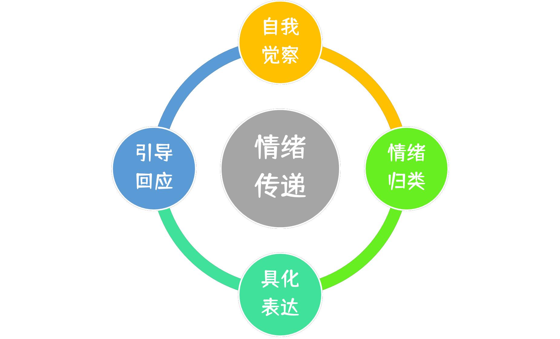 被出轨后怎么缓解抑郁情绪,男人出轨摇摆期怎样缓解关系