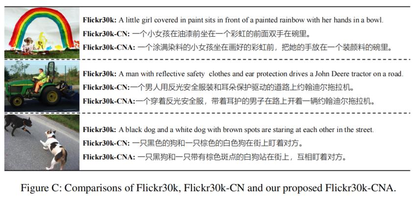 50亿图文中提取中文跨模态基准，奇虎360预训练框架超越多项SOTA