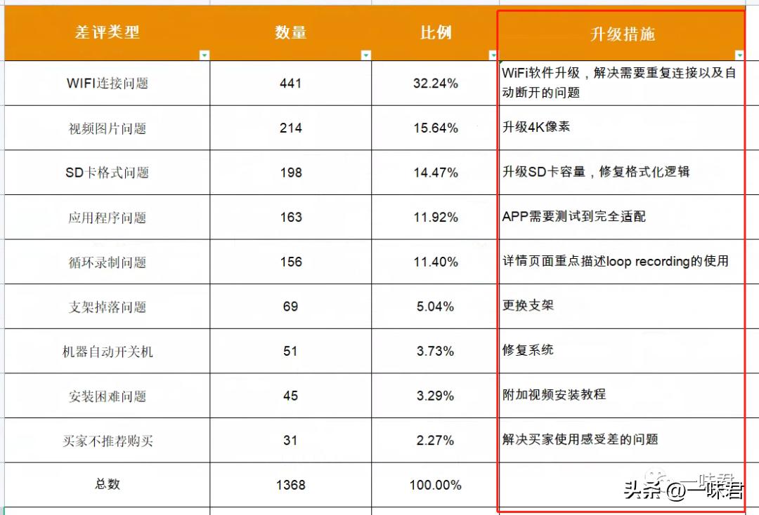 怎么了解竞品的关键词,免费查看竞品关键词