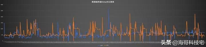 低延迟音质,低延迟高丢包