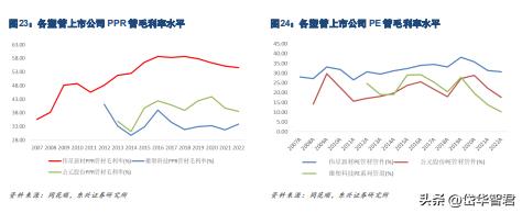 PPR管行业龙头，伟星新材：探寻稳定高盈利和成长的秘密是什么？