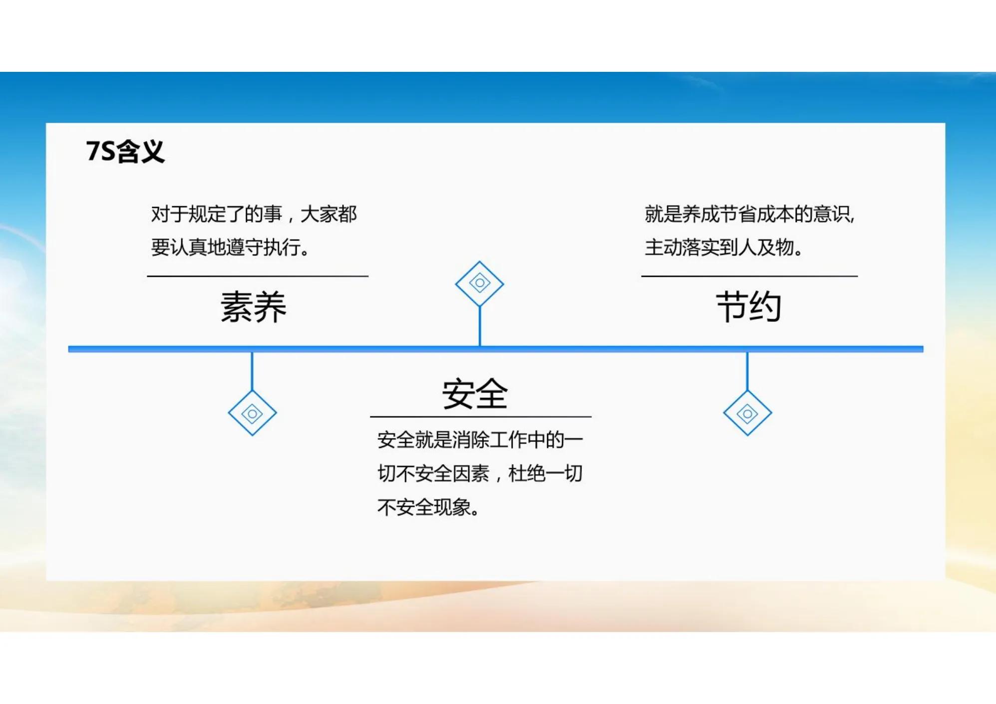 车间现场总是脏乱差？做好7S现场管理培训，事半功倍！（完整版）